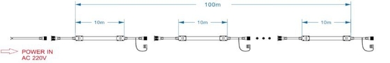 갱도 LED 가동 가능한 지구 빛 Sillicone 지하 밝은 백색 SMD 5050